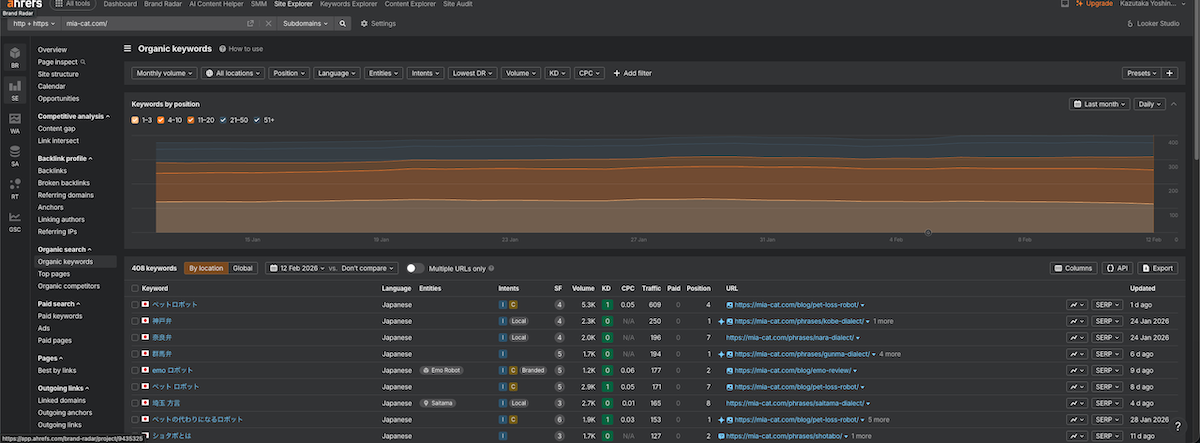 Ahrefs Site Explorer - Organic keywords（キーワード順位別推移と一覧）