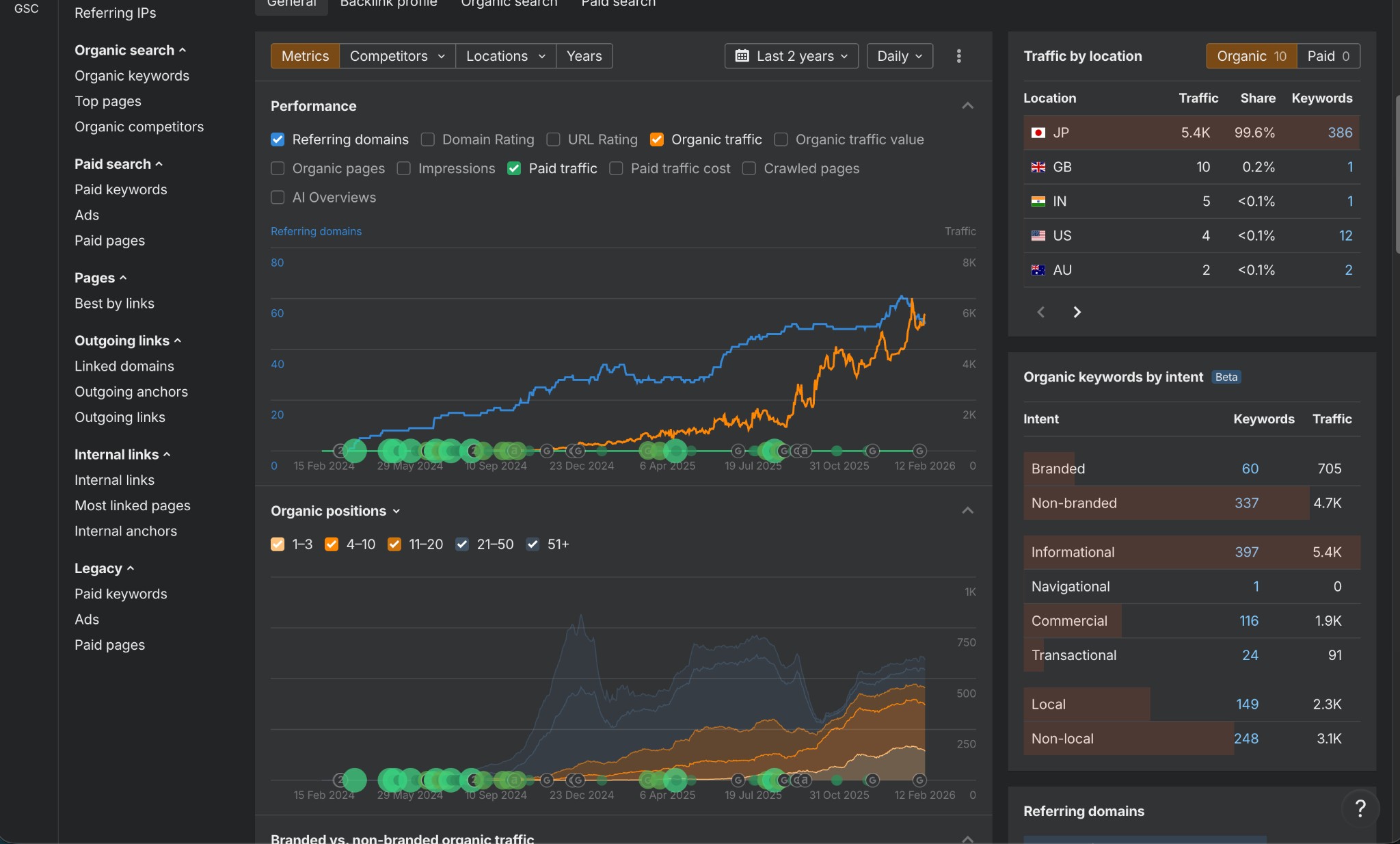 Ahrefsのダッシュボード画面