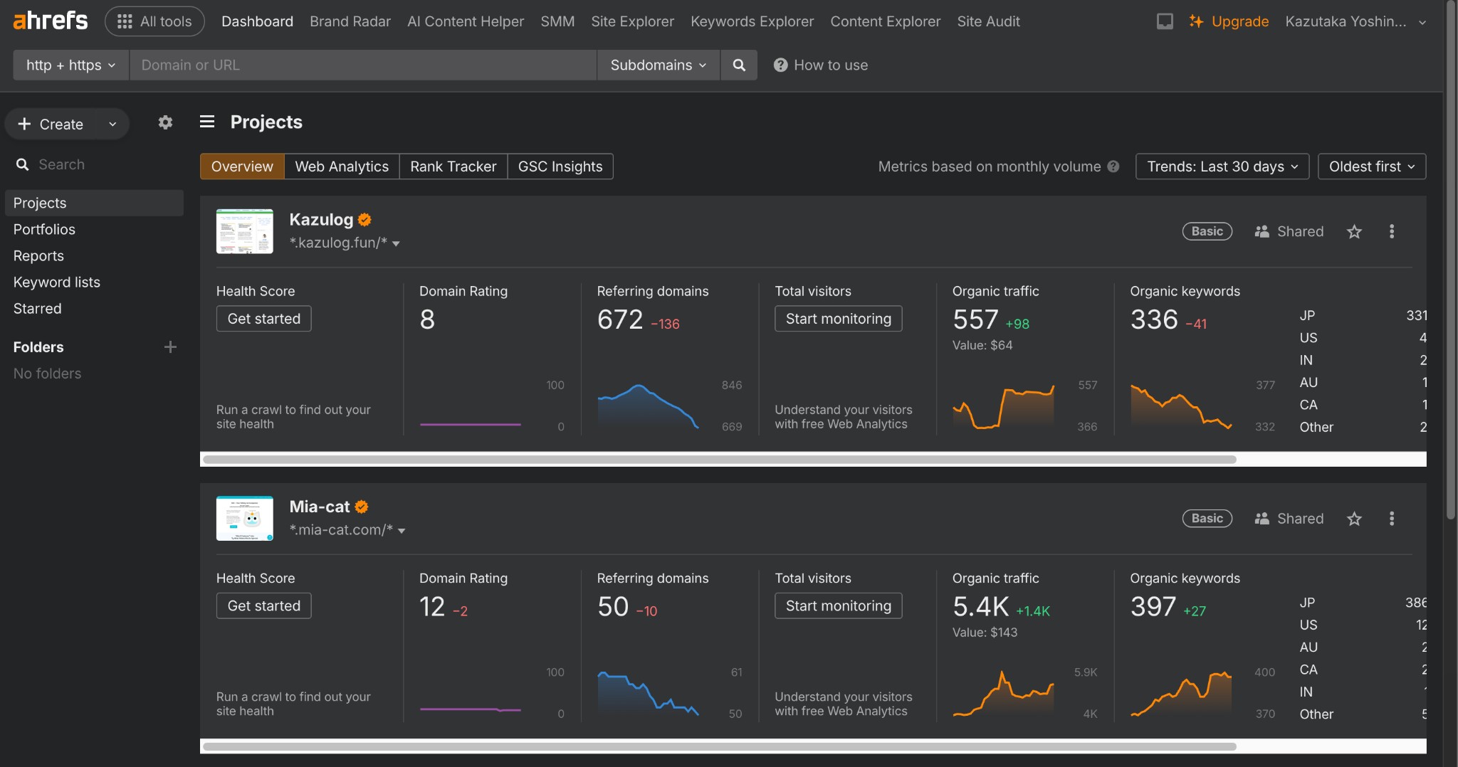 Ahrefs Projects ダッシュボード（プロジェクト一覧）