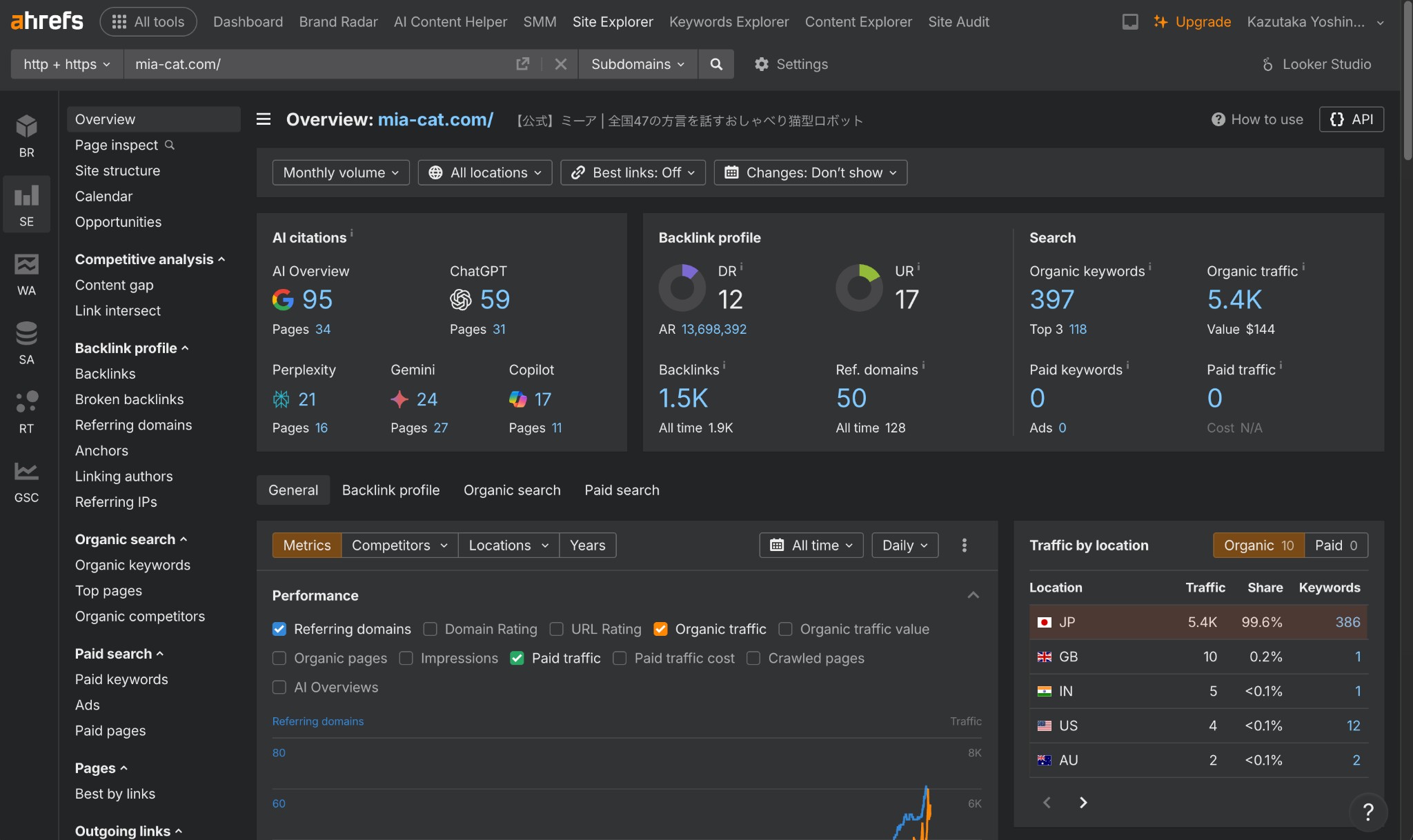 Ahrefs Site Explorer Overview（AI citations・Backlink profile・Search・地域別）