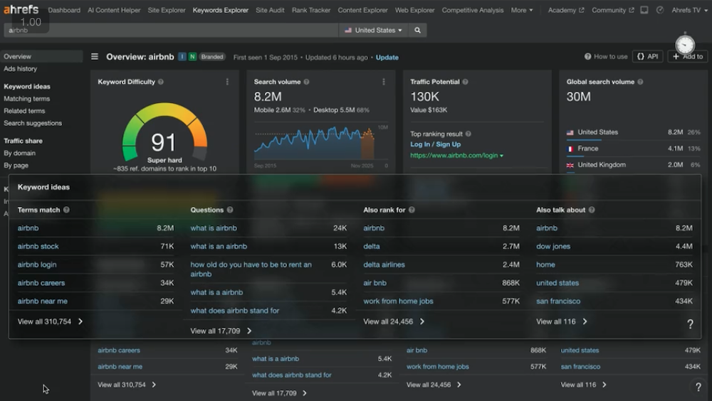 Ahrefs Keywords Explorer キーワード分析画面（検索ボリューム・KD・トラフィックポテンシャル）