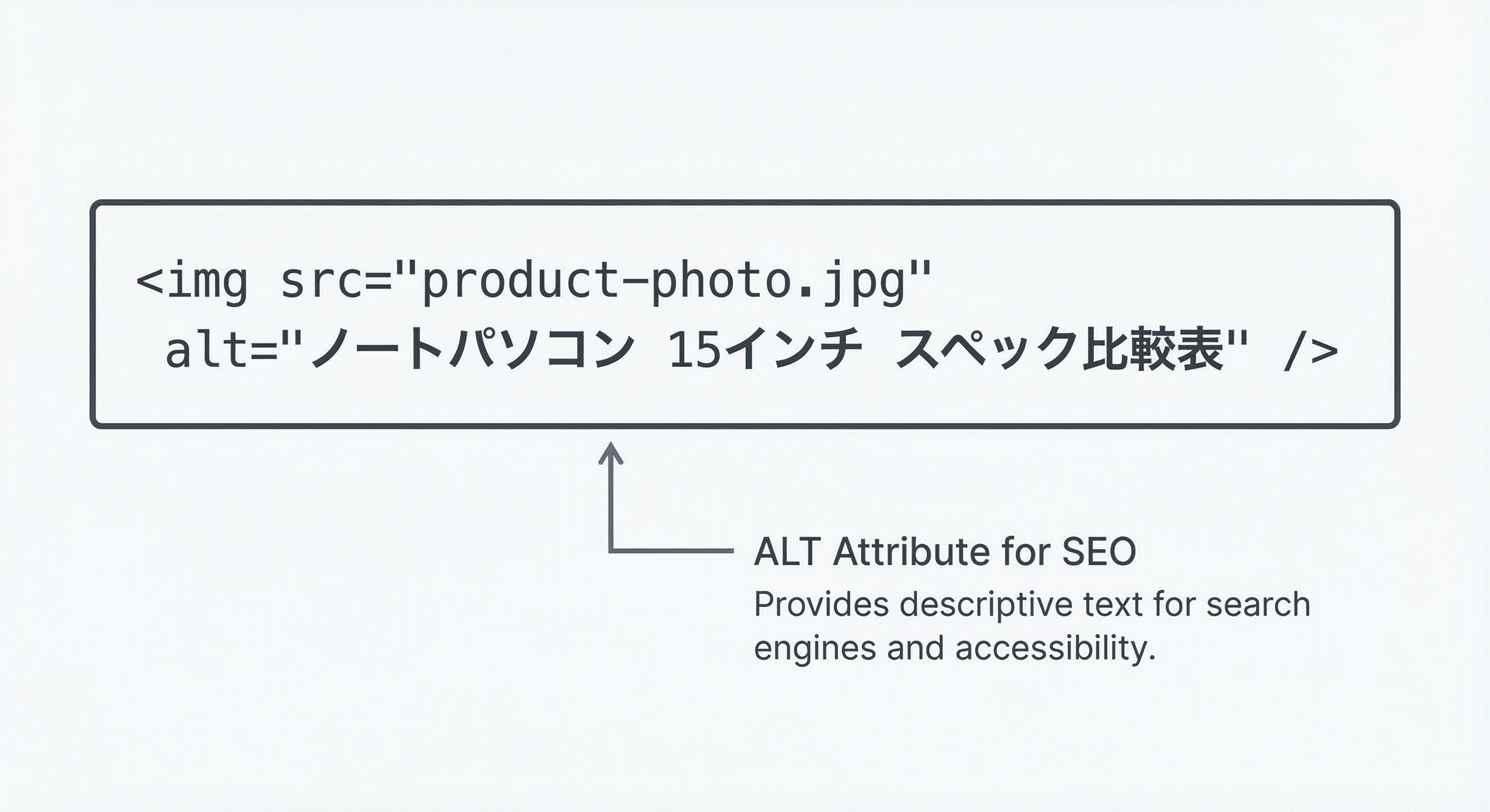 imgタグでalt属性に画像の内容を記述する例