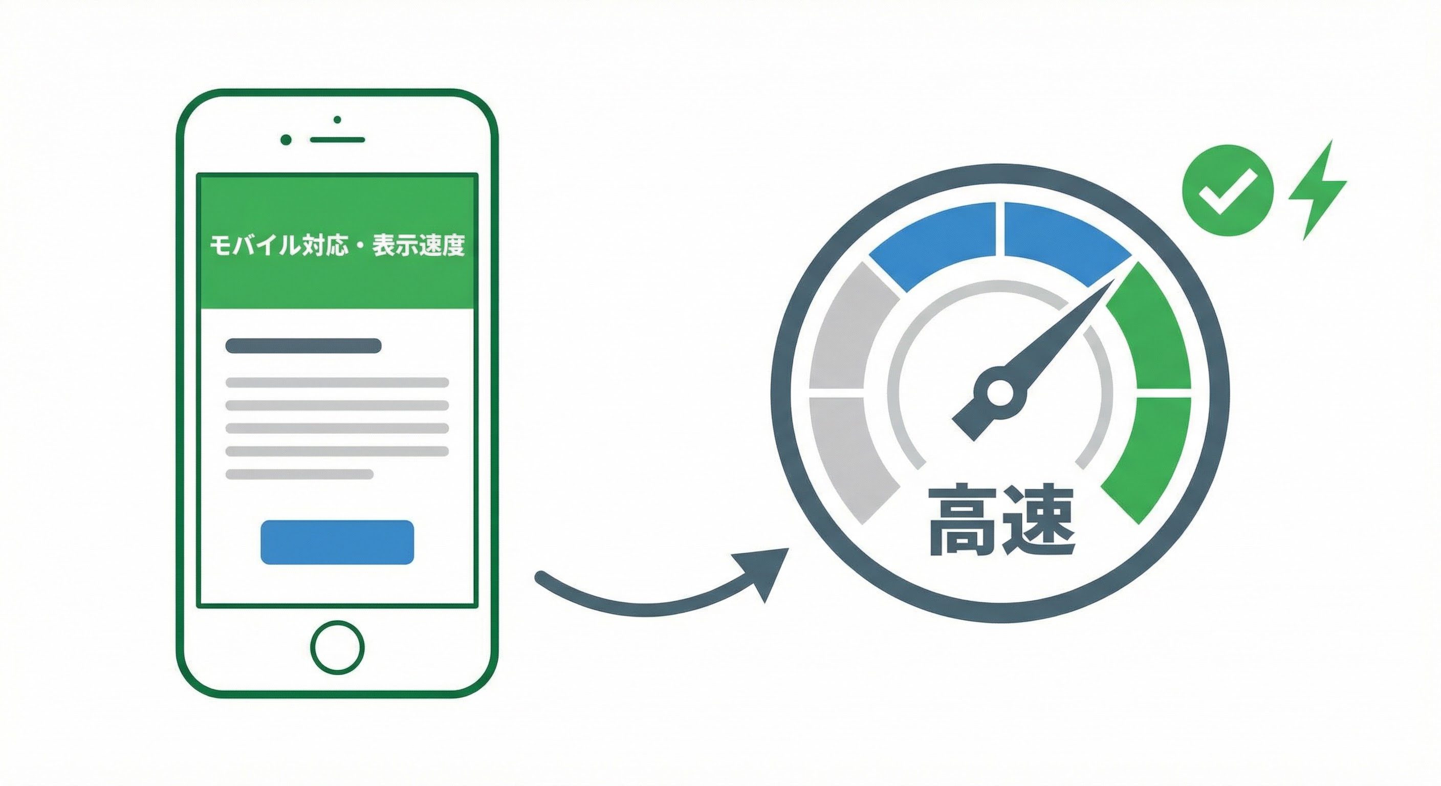 モバイル表示とページ表示速度のイメージ